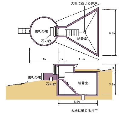 天翔堂の構造